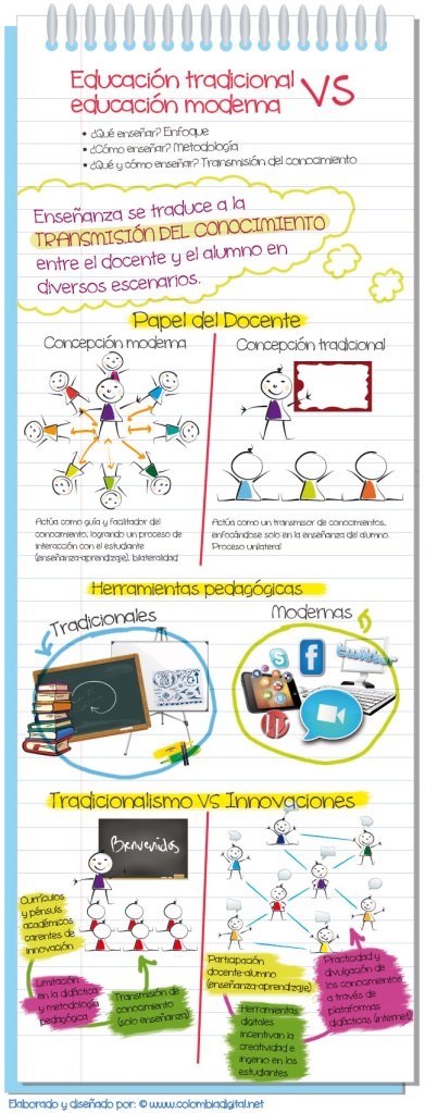 http://www.clasesdeperiodismo.com/2012/03/07/educacion-tradicional-versus-educacion-moderna/